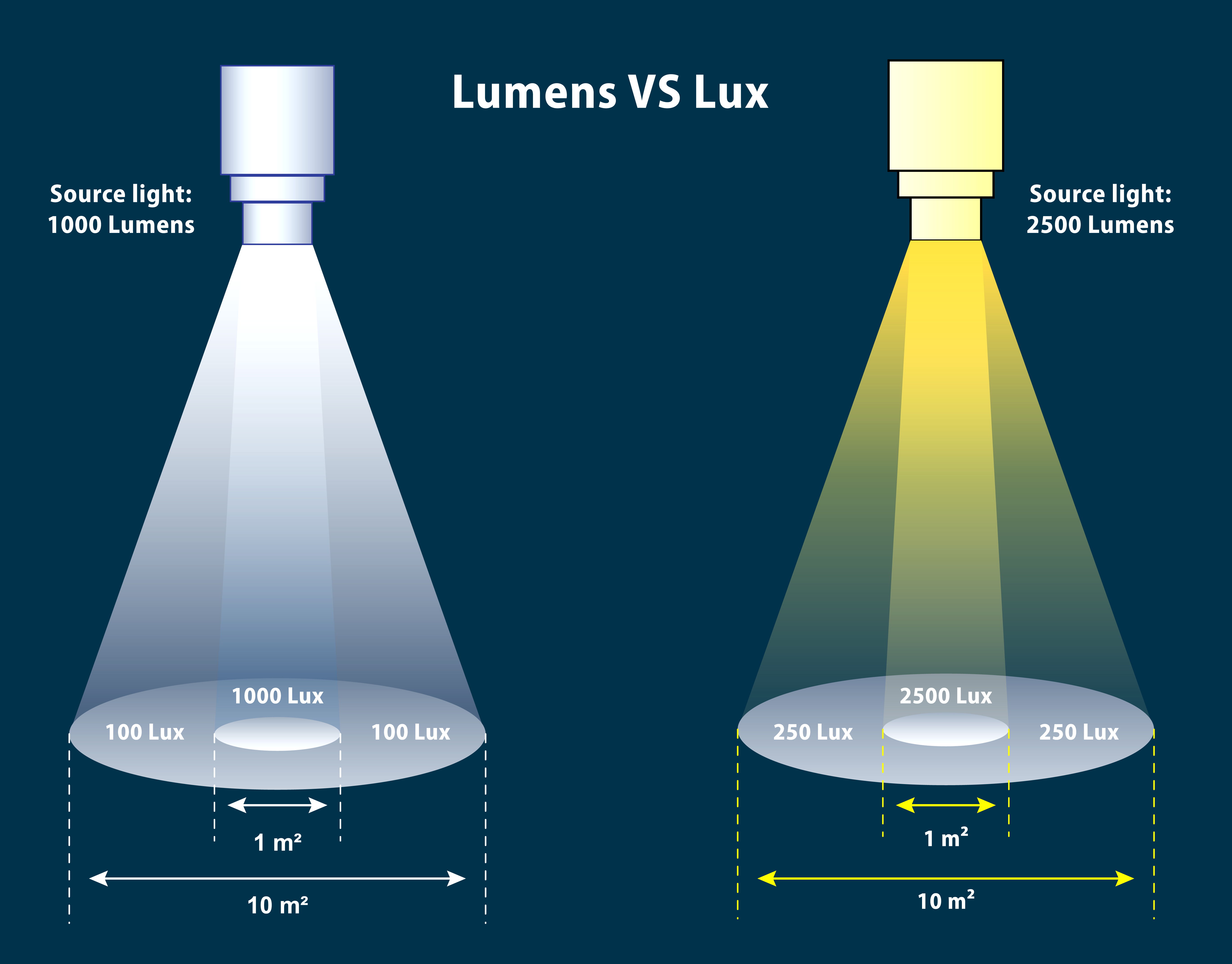 Lux Calculation