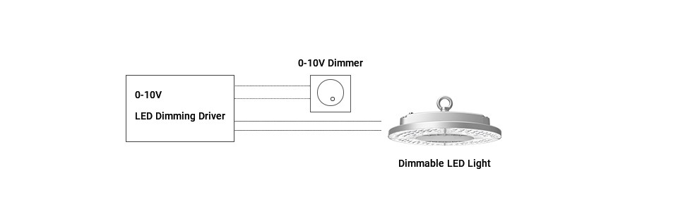 DALI System Overview